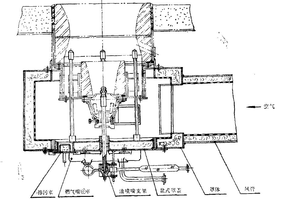 三型油氣聯合燃燒器隔聲罩
